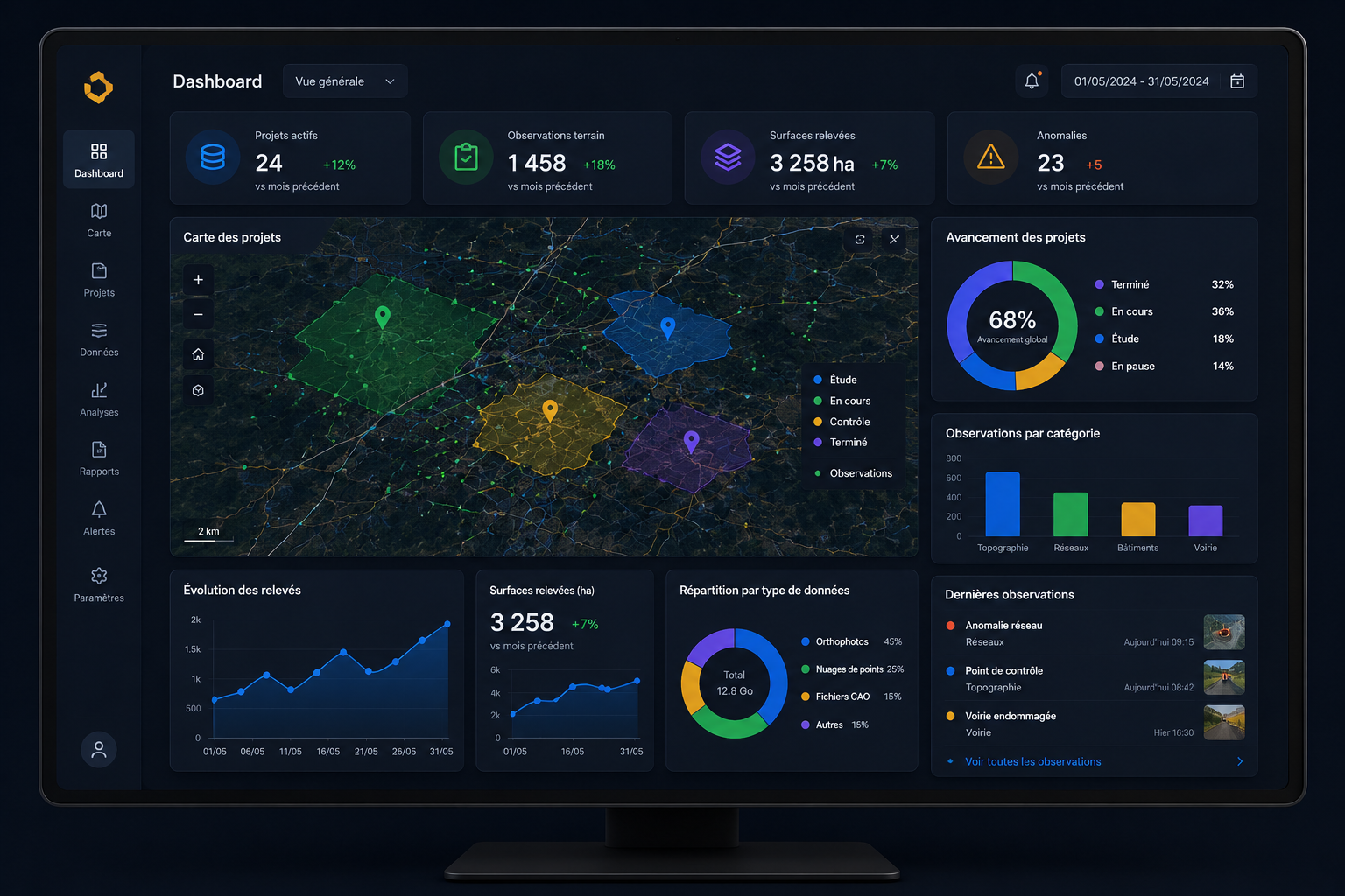 Data & Innovation