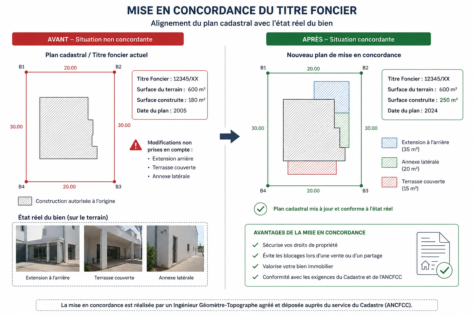 cas mec 1